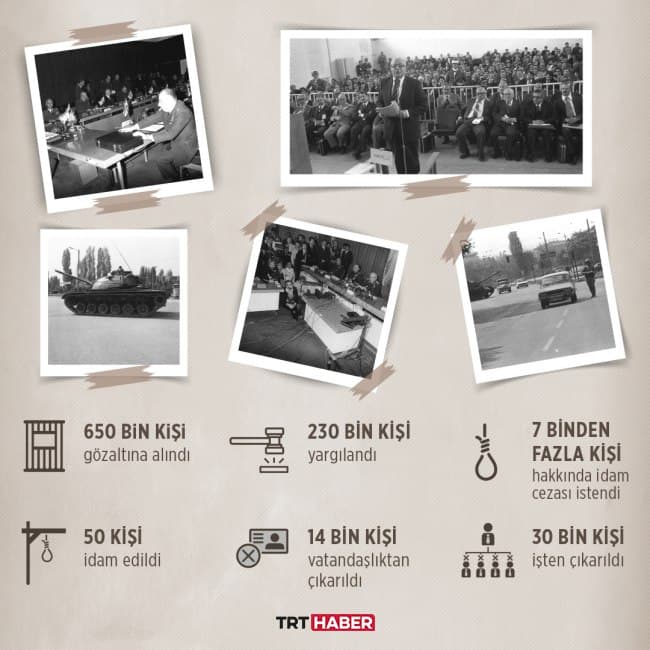 Grafik: Şeyma Özkaynak/TRT Haber